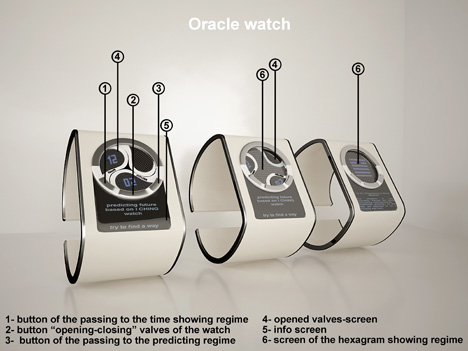 Oracle Watch